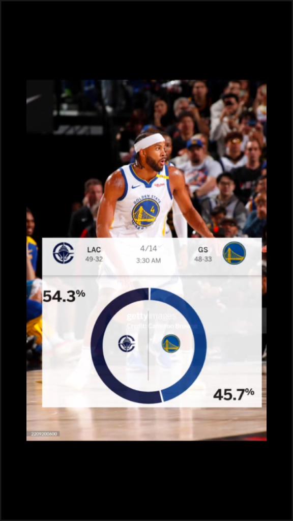 賽前ESPN給出快船取勝概率54.3%！最終快船成功擊敗勇士